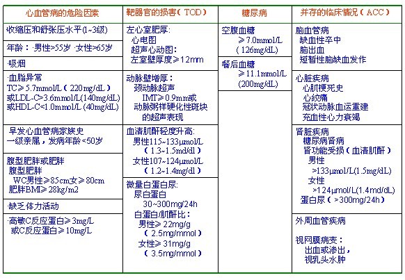 学术交流