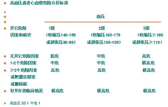 病例讨论结果(2010.01.26) - 学术交流 -望京网