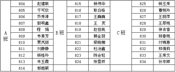 关于2011年区级继续教育社区护士必修课上课