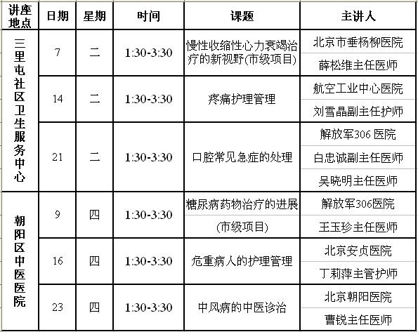 朝阳区医学会2013年 5月继教讲座课表 - 继续教