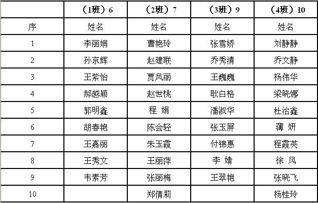 社区护士区级必修课上课的通知 - 继续教育 -望