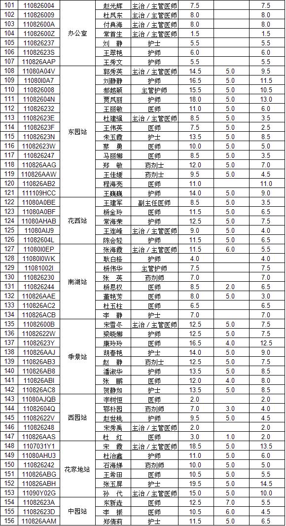 2014年继教学分统计(2014.4.23)更新 - 继续教