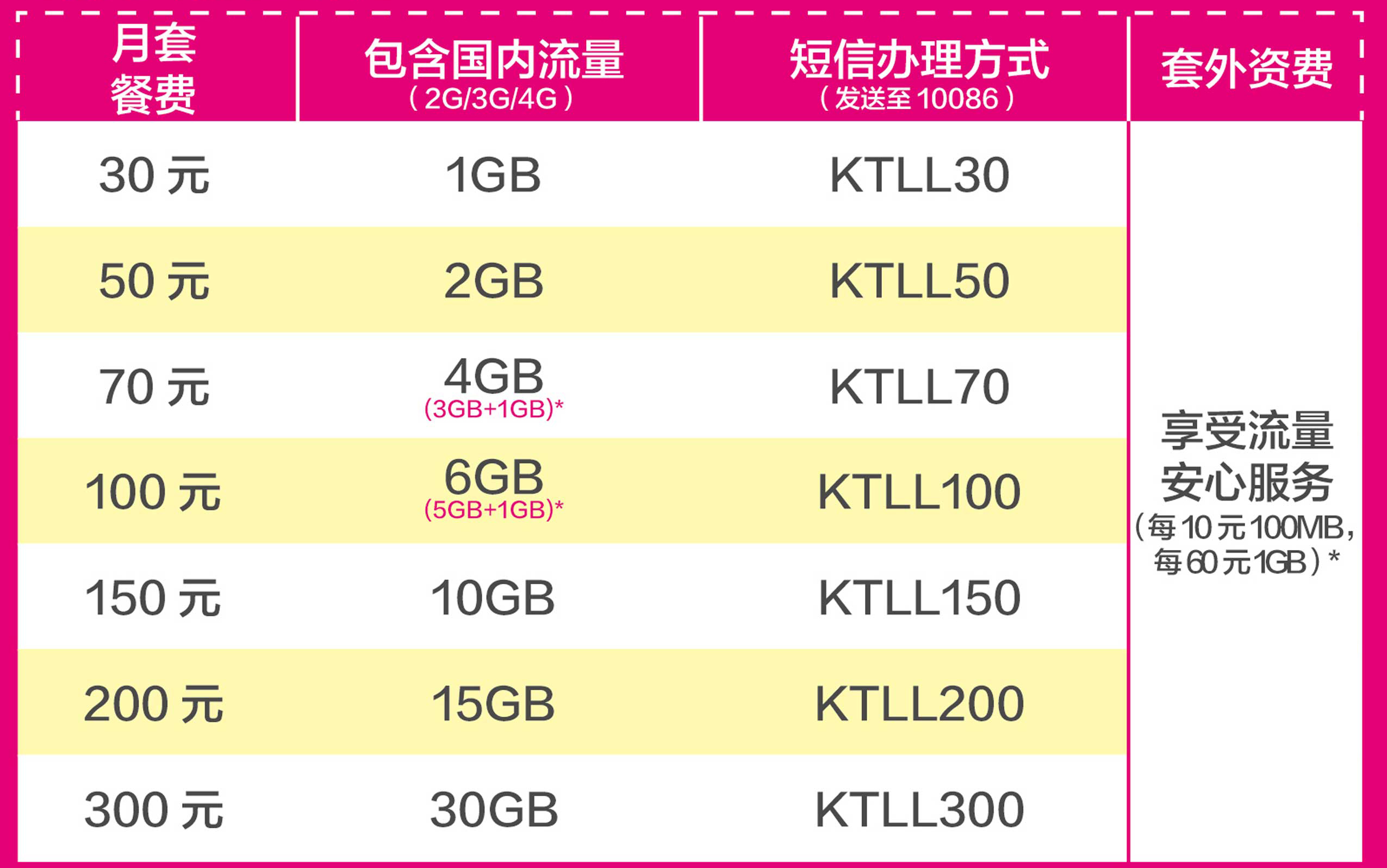 中国移动_老用户资费套餐免费升级